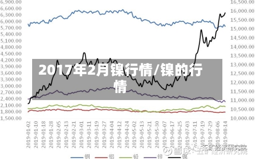 2017年2月镍行情/镍的行情-第3张图片