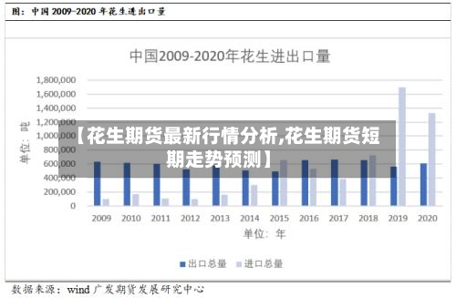【花生期货最新行情分析,花生期货短期走势预测】