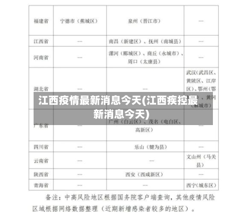 江西疫情最新消息今天(江西疾控最新消息今天)-第3张图片