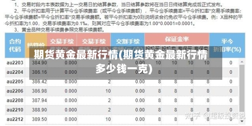 期货黄金最新行情(期货黄金最新行情多少钱一克)