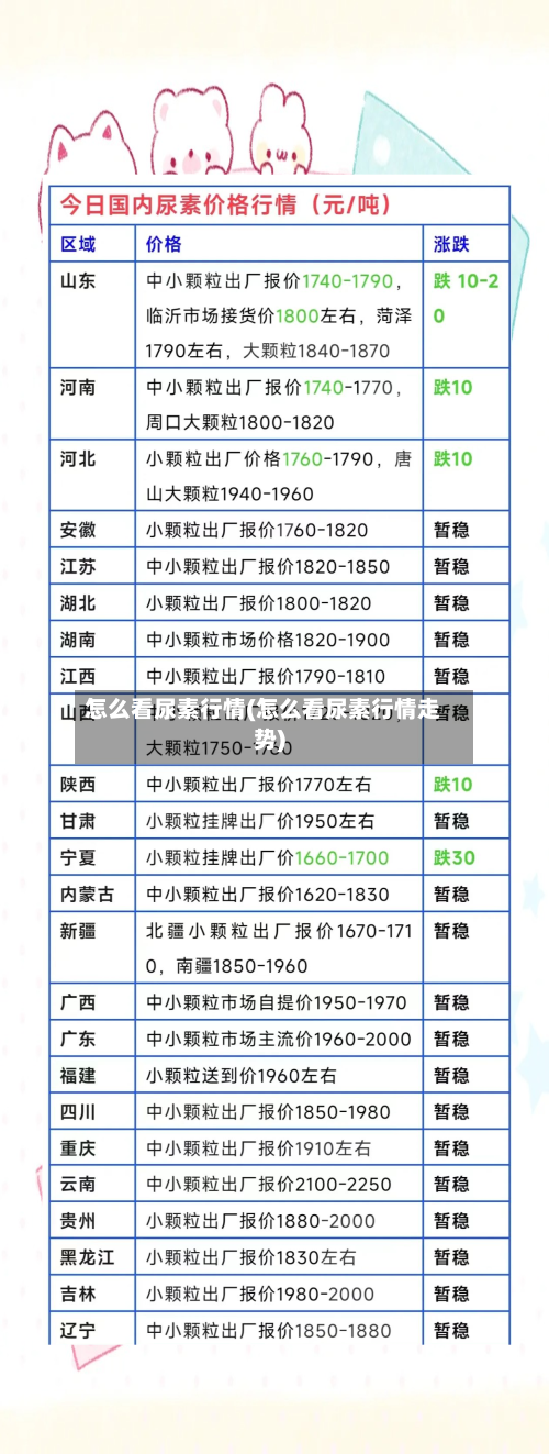 怎么看尿素行情(怎么看尿素行情走势)