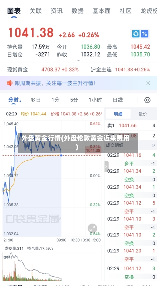 外盘黄金行情(外盘伦敦黄金近来费用)-第2张图片