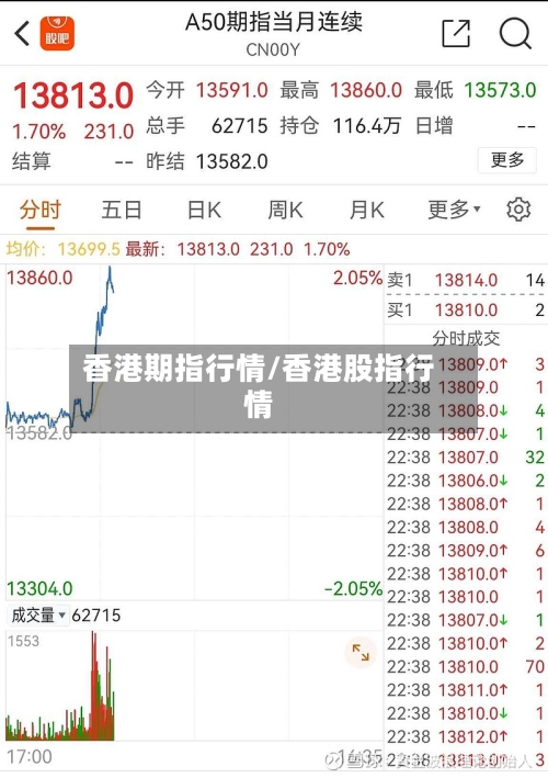 香港期指行情/香港股指行情