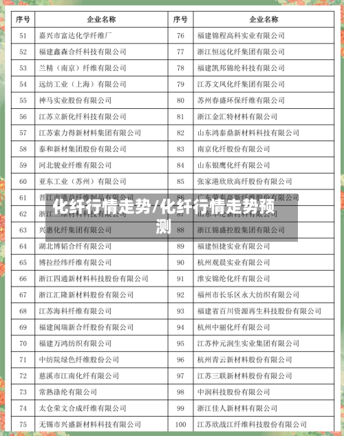 化纤行情走势/化纤行情走势预测-第2张图片