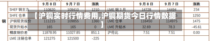 【沪铜实时行情费用,沪铜期货今日行情数据】-第2张图片
