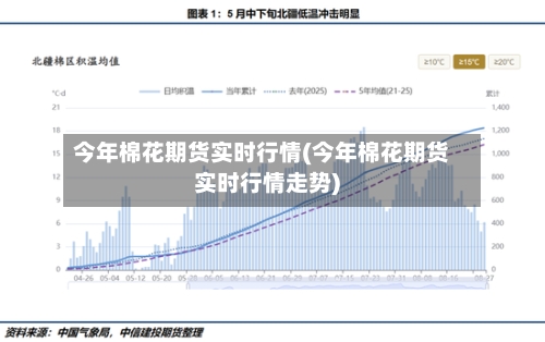 今年棉花期货实时行情(今年棉花期货实时行情走势)