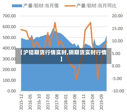 【沪铝期货行情实时,钢期货实时行情】