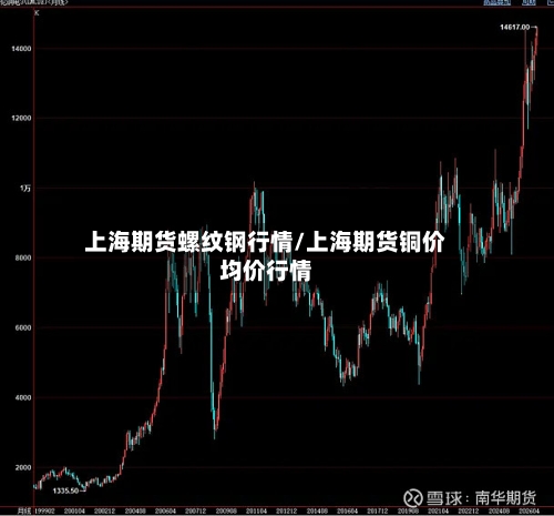 上海期货螺纹钢行情/上海期货铜价均价行情