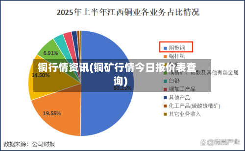 铜行情资讯(铜矿行情今日报价表查询)-第3张图片