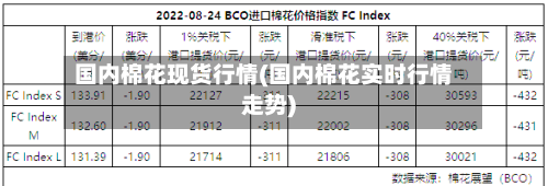 国内棉花现货行情(国内棉花实时行情走势)