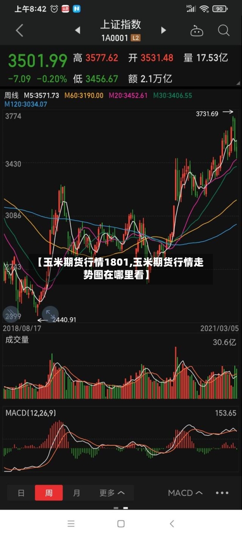 【玉米期货行情1801,玉米期货行情走势图在哪里看】