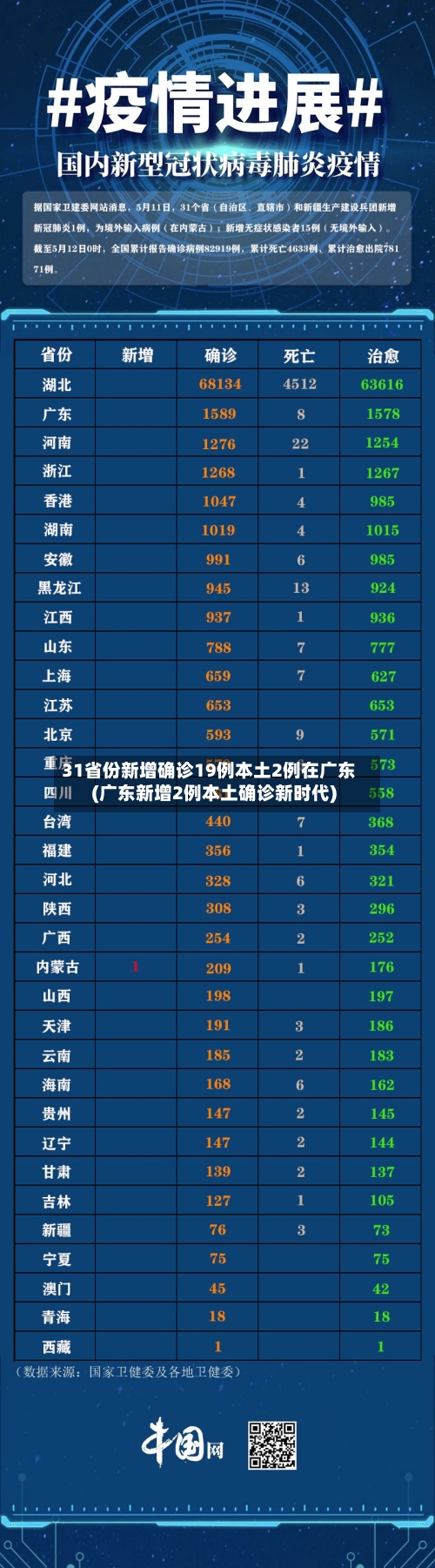 31省份新增确诊19例本土2例在广东(广东新增2例本土确诊新时代)