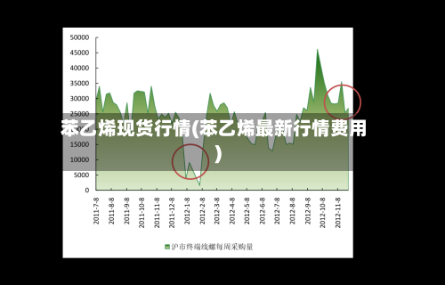 苯乙烯现货行情(苯乙烯最新行情费用)