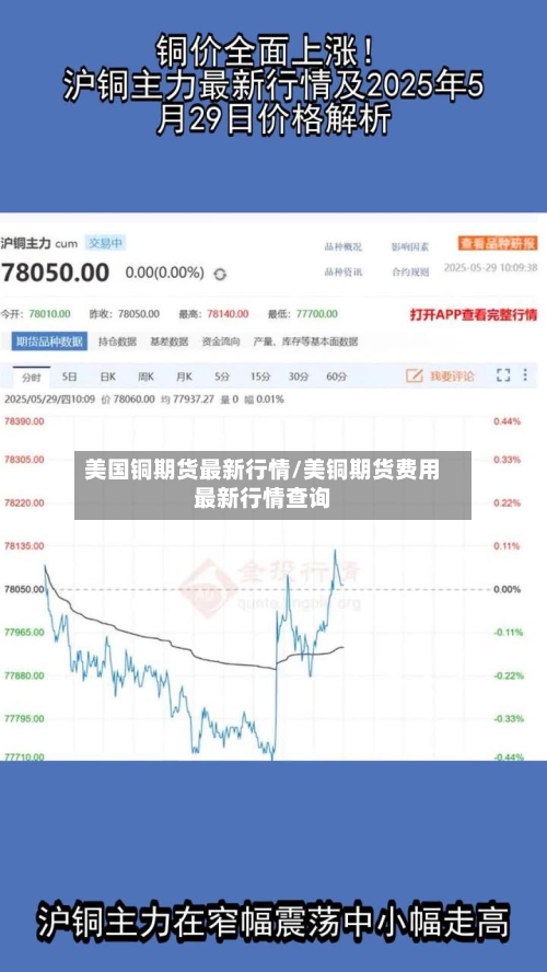 美国铜期货最新行情/美铜期货费用最新行情查询
