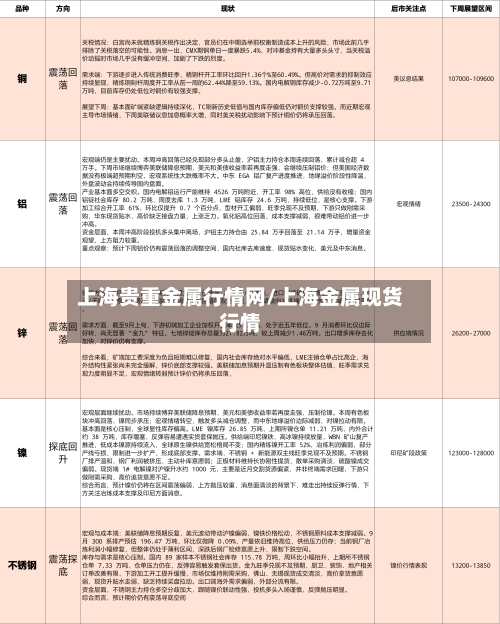 上海贵重金属行情网/上海金属现货行情