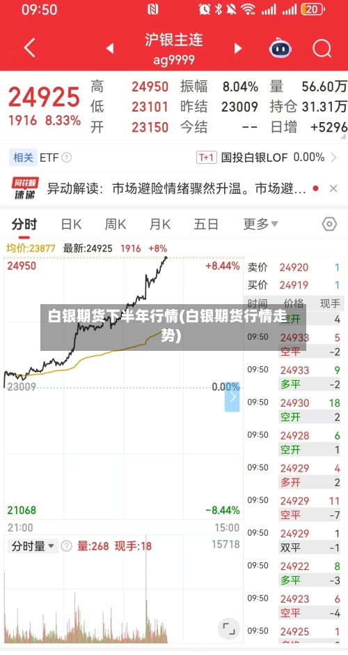 白银期货下半年行情(白银期货行情走势)-第2张图片