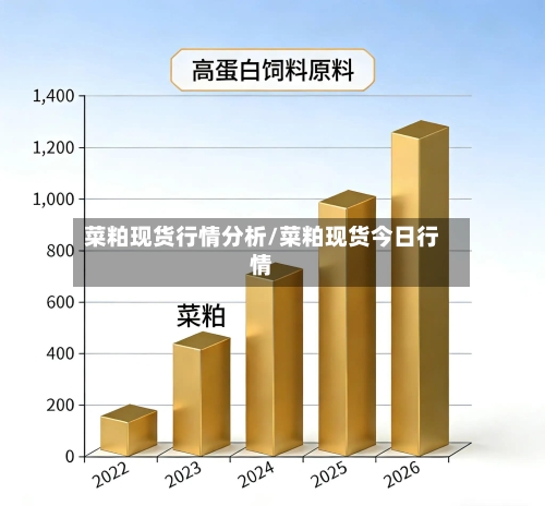 菜粕现货行情分析/菜粕现货今日行情