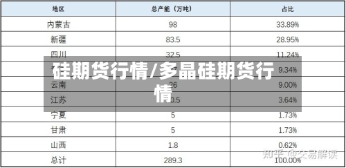 硅期货行情/多晶硅期货行情-第2张图片