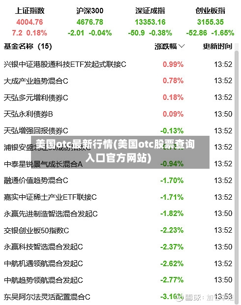 美国otc最新行情(美国otc股票查询入口官方网站)-第2张图片