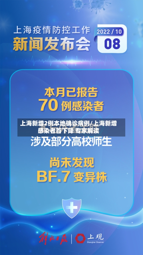 上海新增2例本地确诊病例/上海新增感染者首下降 专家解读