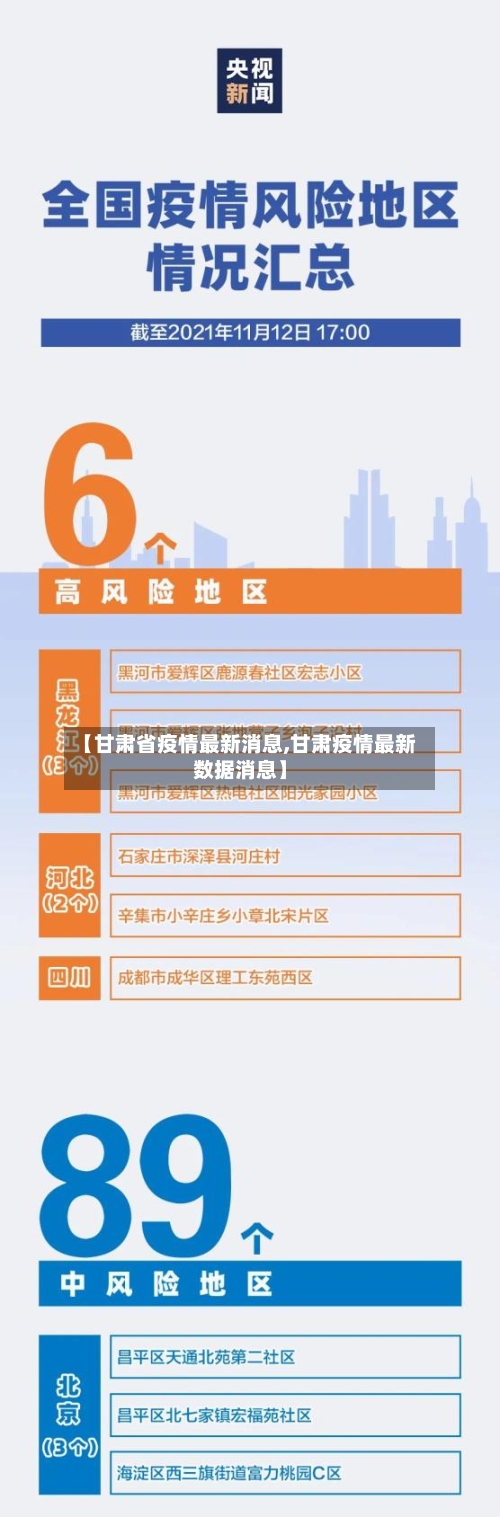 【甘肃省疫情最新消息,甘肃疫情最新数据消息】