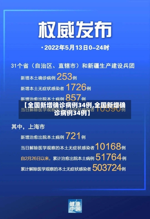 【全国新增确诊病例34例,全国新增确诊病例34例】-第2张图片
