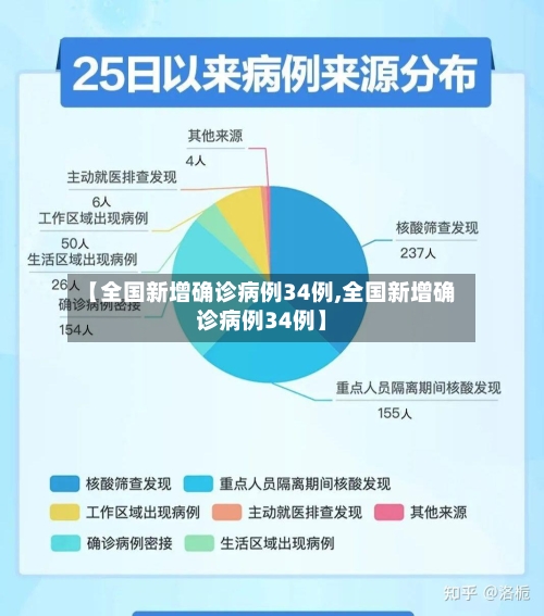 【全国新增确诊病例34例,全国新增确诊病例34例】-第3张图片