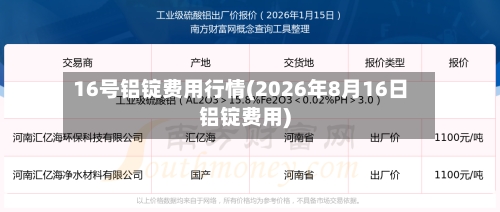 16号铝锭费用行情(2026年8月16日铝锭费用)-第2张图片