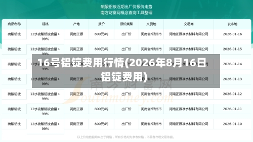 16号铝锭费用行情(2026年8月16日铝锭费用)
