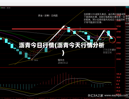 沥青今日行情(沥青今天行情分析)