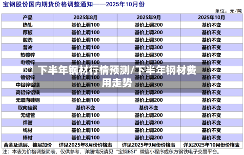 下半年钢材行情预测/下半年钢材费用走势