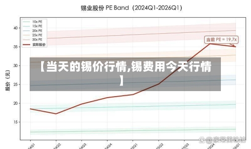 【当天的锡价行情,锡费用今天行情】