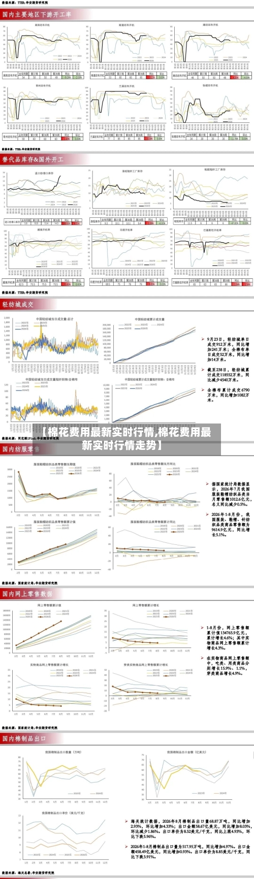 【棉花费用最新实时行情,棉花费用最新实时行情走势】