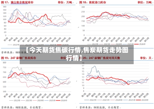 【今天期货焦碳行情,焦炭期货走势图行情】-第2张图片