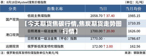 【今天期货焦碳行情,焦炭期货走势图行情】