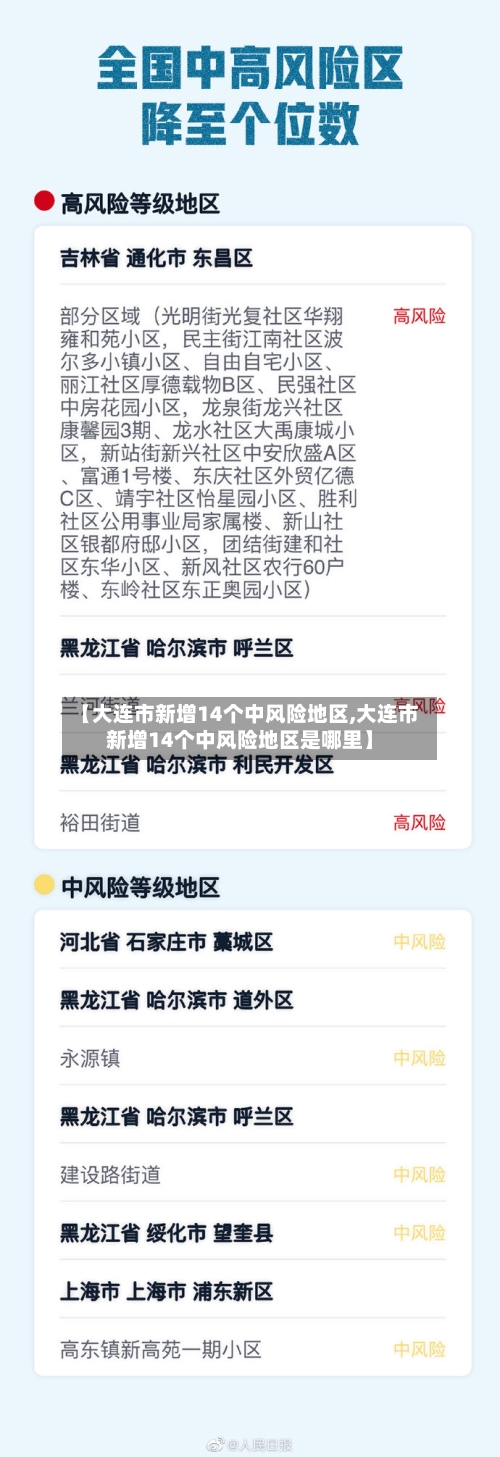 【大连市新增14个中风险地区,大连市新增14个中风险地区是哪里】-第2张图片