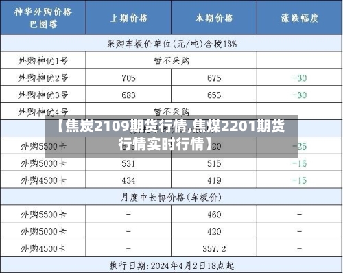 【焦炭2109期货行情,焦煤2201期货行情实时行情】-第2张图片