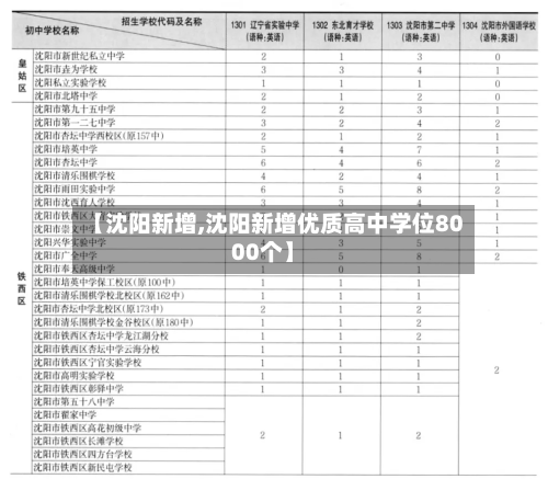 【沈阳新增,沈阳新增优质高中学位8000个】-第2张图片
