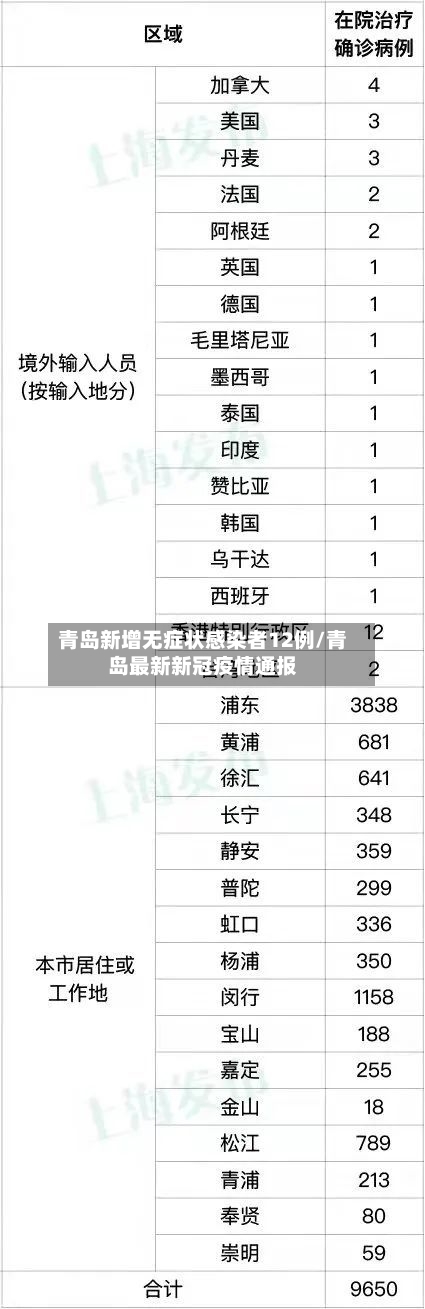 青岛新增无症状感染者12例/青岛最新新冠疫情通报