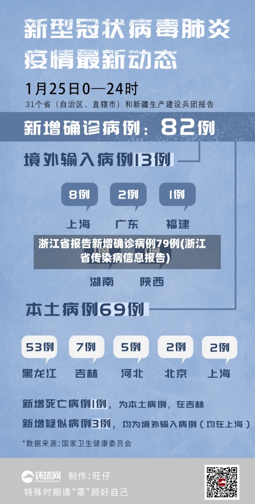 浙江省报告新增确诊病例79例(浙江省传染病信息报告)-第3张图片