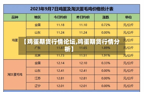 【鸡蛋期货行情论坛,鸡蛋期货行情分析】