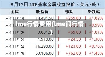 lme行情费用(lme铜行情)