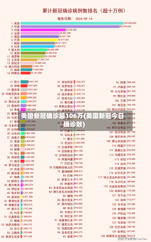 美国新冠确诊超106万(美国新冠今日确诊数)-第3张图片