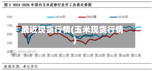 最近现货行情(玉米现货行情)-第3张图片