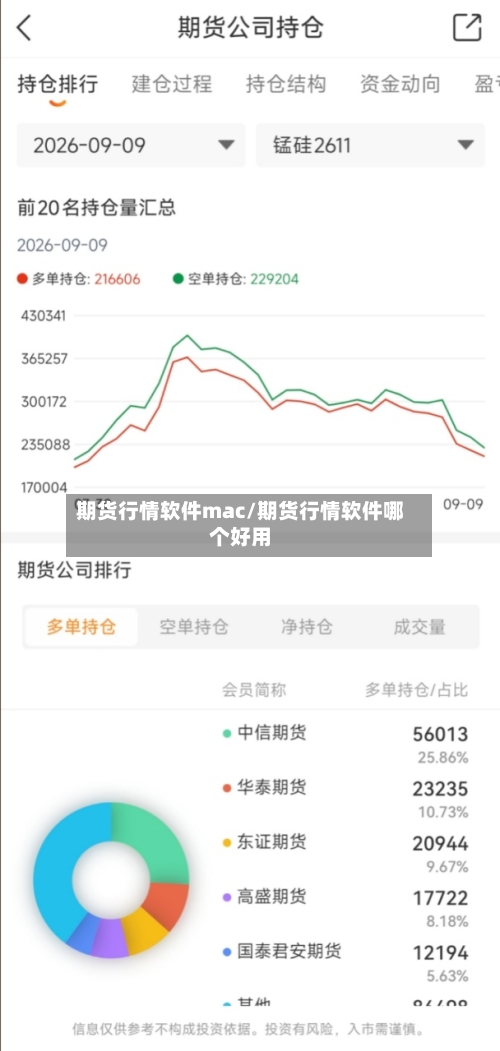 期货行情软件mac/期货行情软件哪个好用