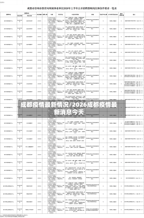 成都疫情最新情况/2026成都疫情最新消息今天
