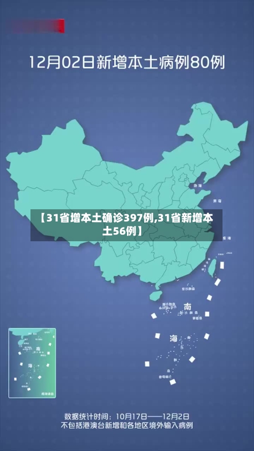 【31省增本土确诊397例,31省新增本土56例】