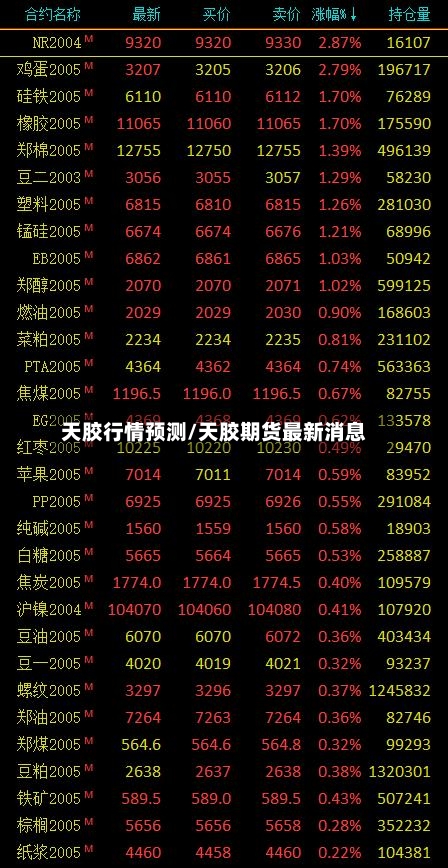 天胶行情预测/天胶期货最新消息