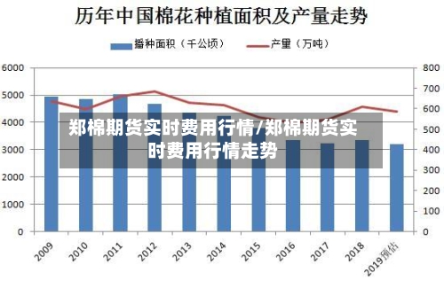 郑棉期货实时费用行情/郑棉期货实时费用行情走势