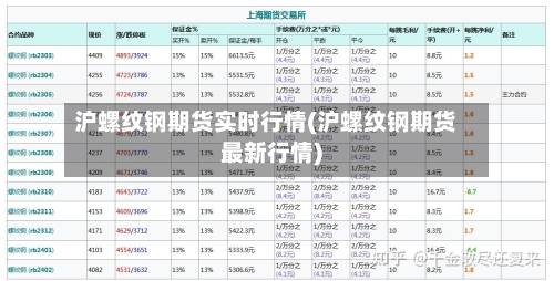沪螺纹钢期货实时行情(沪螺纹钢期货最新行情)